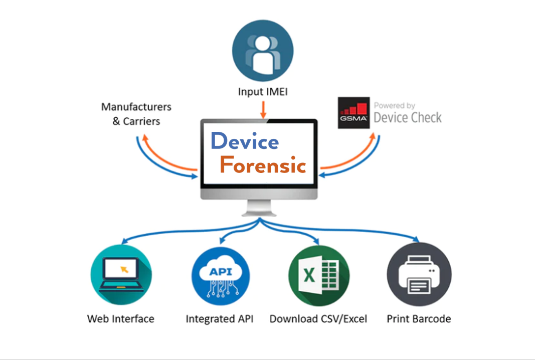 How It Works – Device Forensic